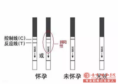 金华妇科：早孕试纸什么时候测准确？